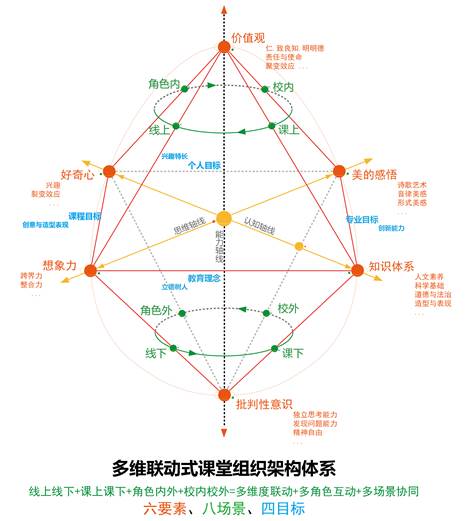 镜像拓展型“金字塔”结构课程育人新体系+1D-01